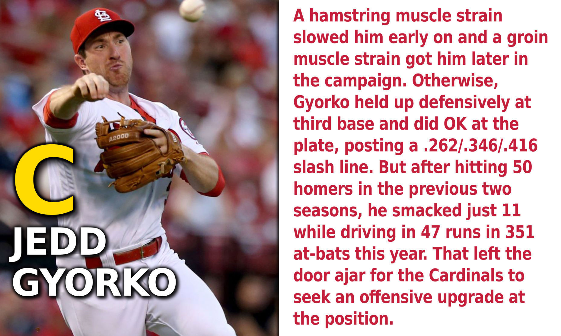 Infield: Jedd Gyorko